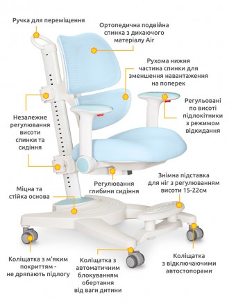 Ортопедическая спинка из дышащего материала Air разделена на две части. Движимая. . фото 3