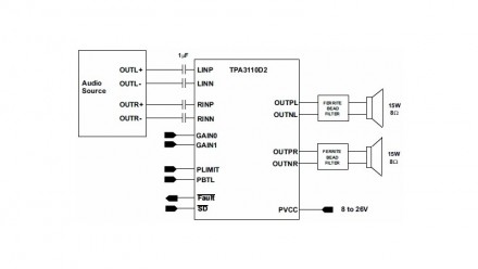  TPA3110D2 15 Вт (стерео) / 30 Вт (моно) аудио усилитель мощности класса D с фун. . фото 3