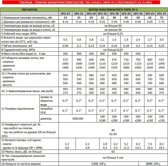 Котел длительного горения Speko SP1 - 19 кВт (теплообменник трубчатого типа)
Кот. . фото 10