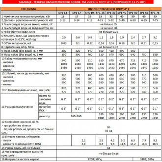 Котел длительного горения Speko SP1 - 50 кВт (теплообменник трубчатого типа)
Кот. . фото 11