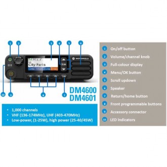 Цифровая радиостанция Motorola DM4601e vhf стандарта DMR со встроенной лицензией. . фото 4