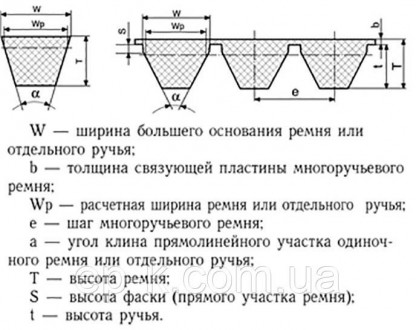  Ремни многоручьевые используются для передачи мощности в приводах с высокой амп. . фото 6