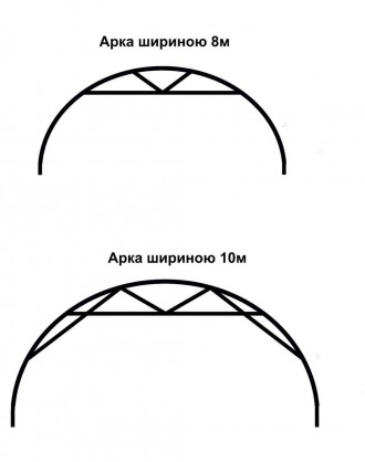 Каркас универсальный 10х10х4,5 м от производителя для теплицы "Западенська 10+"
. . фото 3