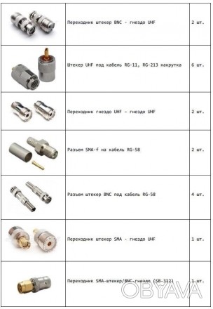 Запасной комплект разъемов на кабель и переходников для связистов. . . фото 1