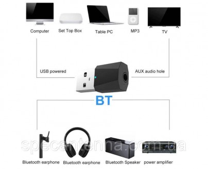 Мініаудіау передавач X1 USB Bluetooth 4.2 Bluetooth стереоаудіопередавач може ви. . фото 6