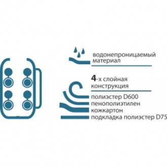 Материал: водонепроницаемый полиэстер D600, пенополиэтилен, кожкартон, подкладка. . фото 4