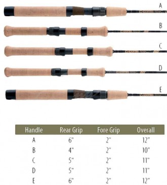 Спиннинг G.Loomis Classic Trout Panfish Spinning SR843-2 GL3 2.13m 3.5-10.5g
226. . фото 3