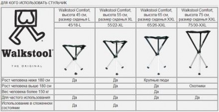 Стул тренога Walkstool Comfort 55 см.
Comfort, многофункциональный, складной сту. . фото 7