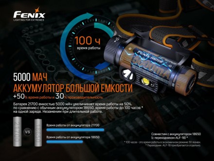 Налобный фонарь Fenix HM70R (LUMINUS SST40, ANSI 1600 лм, 21700)
Fenix HM70R (LU. . фото 7