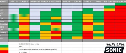 Глушник NIELSEN SONIC 55 .338 LM різьба 3/4x24 ДЛЯ RUGER .338 LM
Не інтегрований. . фото 7