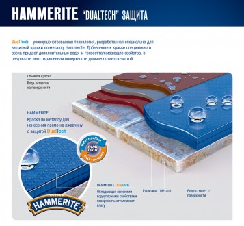Защитная краска по металлу, обеспечивающая гладкую высокоглянцевую обработку пов. . фото 4