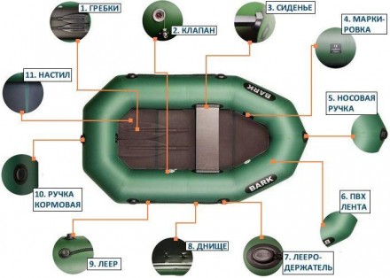 Надувная лодка ПВХ Барк Б-190.
Отличная одноместная надувная гребная ПВХ лодка, . . фото 6