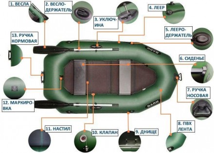 Надувная лодка ПВХ Барк Б-230.
Отличная двухместная надувная гребная ПВХ лодка, . . фото 6