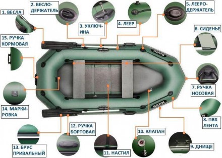 Надувная лодка ПВХ Барк Б-270Д.
Отличная двухместная надувная гребная ПВХ лодка,. . фото 6