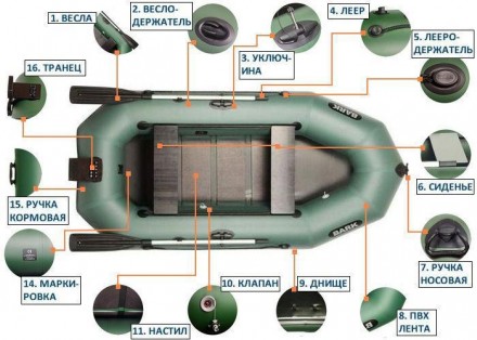 Надувная лодка ПВХ Барк Б-270Д.
Отличная двухместная надувная гребная ПВХ лодка,. . фото 6