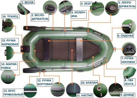 Надувная лодка ПВХ Барк Б-270.
Отличная двухместная надувная гребная ПВХ лодка, . . фото 6