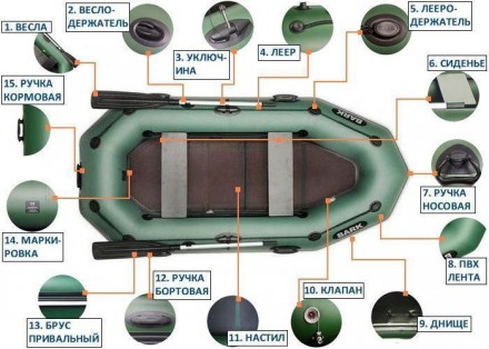 Надувная лодка ПВХ Барк Б-280.
Отличная трехместная надувная гребная ПВХ лодка, . . фото 6