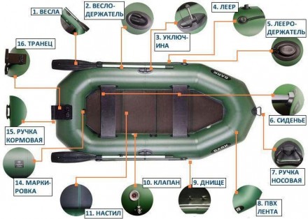 Надувная лодка ПВХ Барк Б-280.
Отличная трехместная надувная гребная ПВХ лодка, . . фото 6