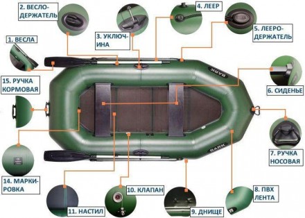 Надувная лодка ПВХ Барк Б-300.
Отличная трехместная надувная гребная ПВХ лодка, . . фото 6