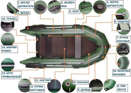 Надувная лодка ПВХ Барк БТ-290D.
Отличная двухместная надувная моторная ПВХ лодк. . фото 6