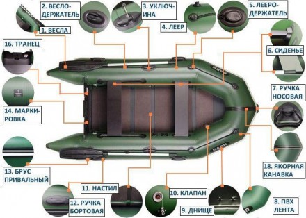 Надувная лодка ПВХ Барк БТ-270.
Отличная двухместная надувная моторная ПВХ лодка. . фото 6