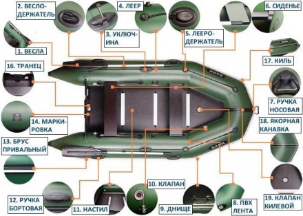 Надувная лодка ПВХ Барк БТ-290S.
Отличная двухместная надувная моторная килевая . . фото 6