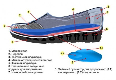 
Зимові жіночі ортопедичні черевики для повсякденного носіння (підвищеного комфо. . фото 11