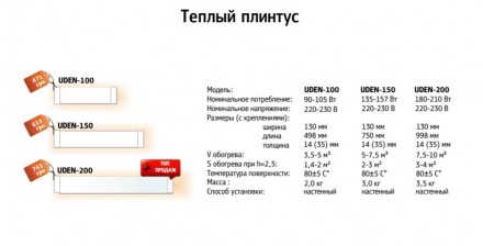 Керамический электронагревательный тёплый плинтус UDEN-200 Купить в Киеве и Укра. . фото 8