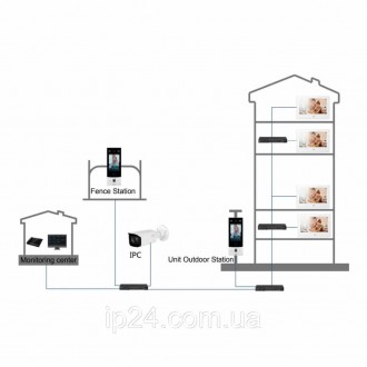 Комплект ip домофона DAHUA: DHI-VTH5321GW-W + DHI-VTO2111D-P-S2 зі зчитувачем дл. . фото 5