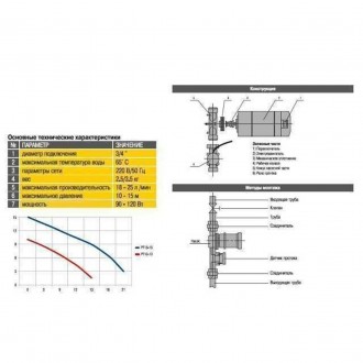 Страна производитель - Польша ;
Гарантия - 2 года 
Насос повышения давления Opti. . фото 6