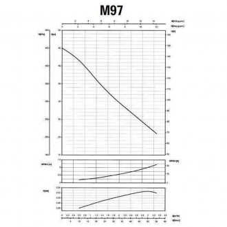Насос центробежный M-97-N PL нержавейка 0,55 кВт SAER (3,3 м3/ч, 45 м)
Серия М в. . фото 4