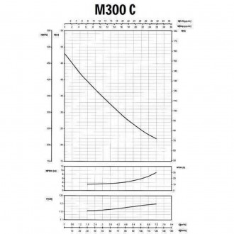 Насос центробежный M-300C 1,1 кВт SAER (7 м3/ч, 48 м) 
Серия М включает в себя н. . фото 4