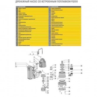 Насос дренажный cо встроенным поплавком Optima FQ500 0.5кВт — это дренажный насо. . фото 5