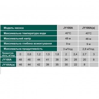 Насос центробежный VOLKS pumpe JY100A(a) 1,1кВт чугун короткий
Насос центробежны. . фото 3