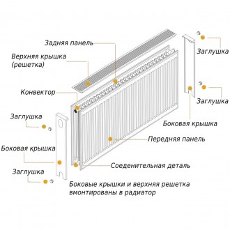 Радиатор стальной панельный OPTIMUM 
Предназначение: Используется для отопления . . фото 6