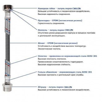 Шланг резиновый Solomon (нержавейка ) М10х1/2″ 0,4м HY6201 A длинный штуцер
Диам. . фото 4