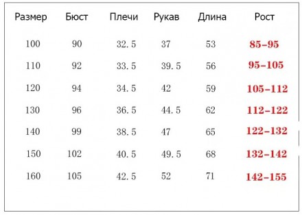 Курточка парка зимняя для девочек приталенного кроя, с пышной меховой отделкой и. . фото 9