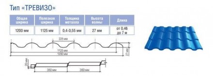 Купить в Украине металлочерепицу тревизо завода-производителя ТЕРМАСТИЛ город По. . фото 5