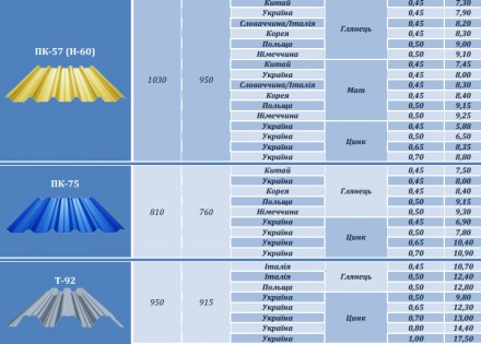 профнастил нс 44 кровельно-несущий
нашел отличное применение в устройстве плоски. . фото 11