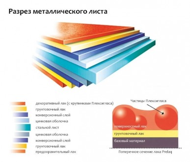 Модульная черепица Venecja Венеция X-matt
Размер листа 1197 мм / 736 мм
Калибров. . фото 8