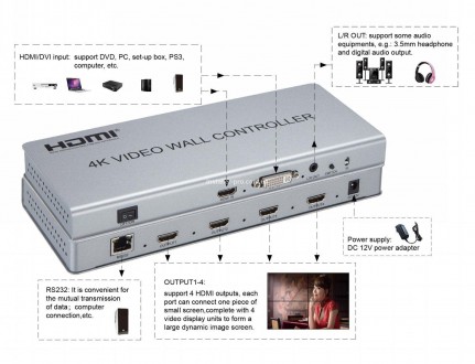 HDVW2X2 Контролер відеостін 2X2 4K HDMI / DVI, 3 режими підключення: 2x2; 1x2; 1. . фото 5