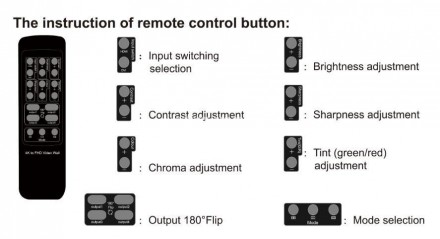 HDVW2X2 Контролер відеостін 2X2 4K HDMI / DVI, 3 режими підключення: 2x2; 1x2; 1. . фото 7