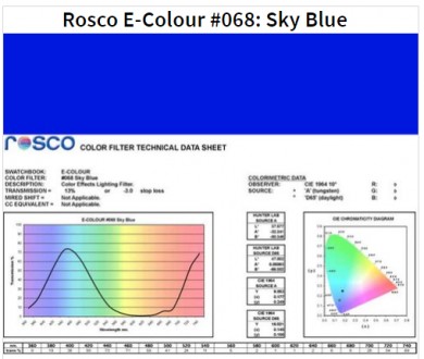 Фільтр Rosco E-Colour+ 068 Sky Blue Roll (60682)
E-Colour - це комплексна систем. . фото 2