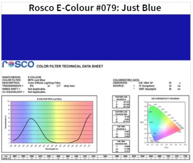 Фільтр Rosco E-Colour+ 079 Just Blue Roll (60792)
E-Colour - це комплексна систе. . фото 2