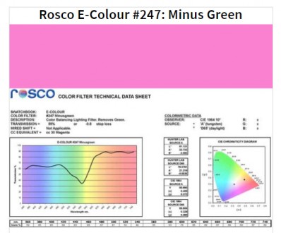 Фільтр Rosco EdgeMark E-247-Minus Green-1.22x7.62M (62474)
Цей ролик Rosco EdgeM. . фото 2