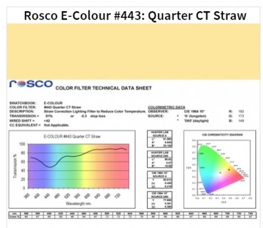 Фільтр Rosco EdgeMark E-443-1/4 CT Straw-1.22x7.62M (64434)
Цей ролик Rosco E-44. . фото 2