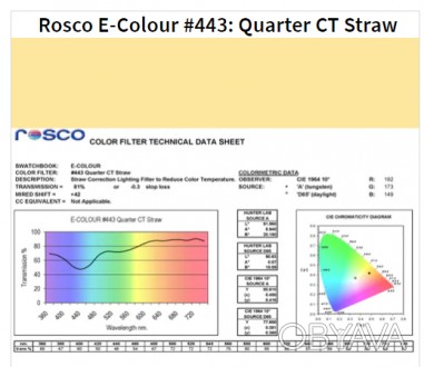 Фільтр Rosco EdgeMark E-443-1/4 CT Straw-1.22x7.62M (64434)
Цей ролик Rosco E-44. . фото 1