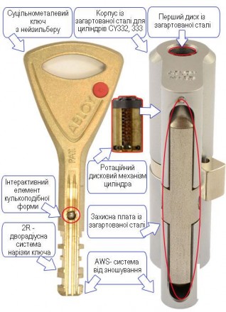 Цилиндр для замка Abloy Protec 2 ключ/половинка 
 
Принципы, заложенные компание. . фото 7