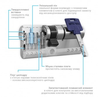 Цилиндр MUL-T-LOCK Interactive+ ключ/тумблер черный 
 
Цилиндр Mul-t-lock Intera. . фото 6