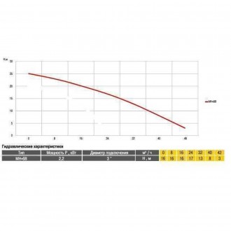 Насос центробіжний Optima MH-6B - це насос центробіжного типу, призначений для д. . фото 6
